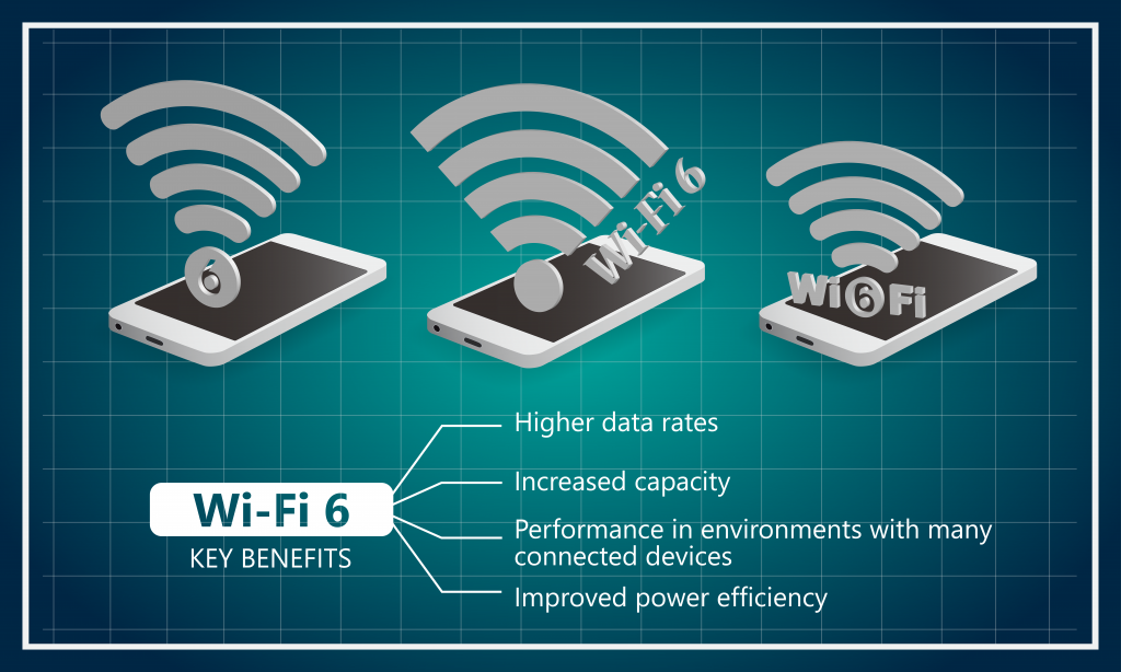 Wi-Fi 6 benefits